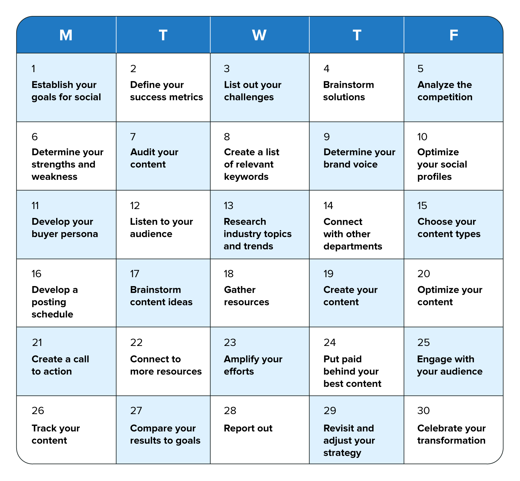 An at-a-glance calendar showing each step of the 30-day social media plan.