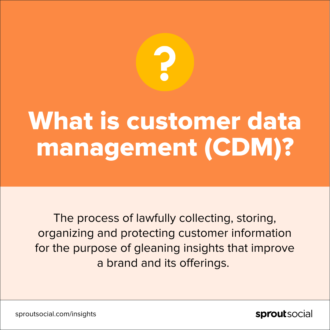 An orange and yellow graphic that reads: What is customer data management (CDM)? The process of lawfully collecting, storing, organizing and protecting customer information for the purpose of gleaning insights that improve a brand and its offerings.
