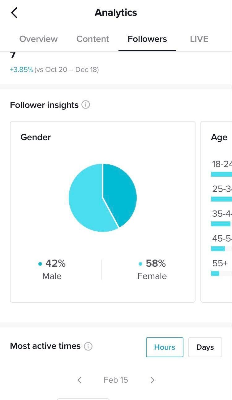 TikTok analytics follower insights for gender. 