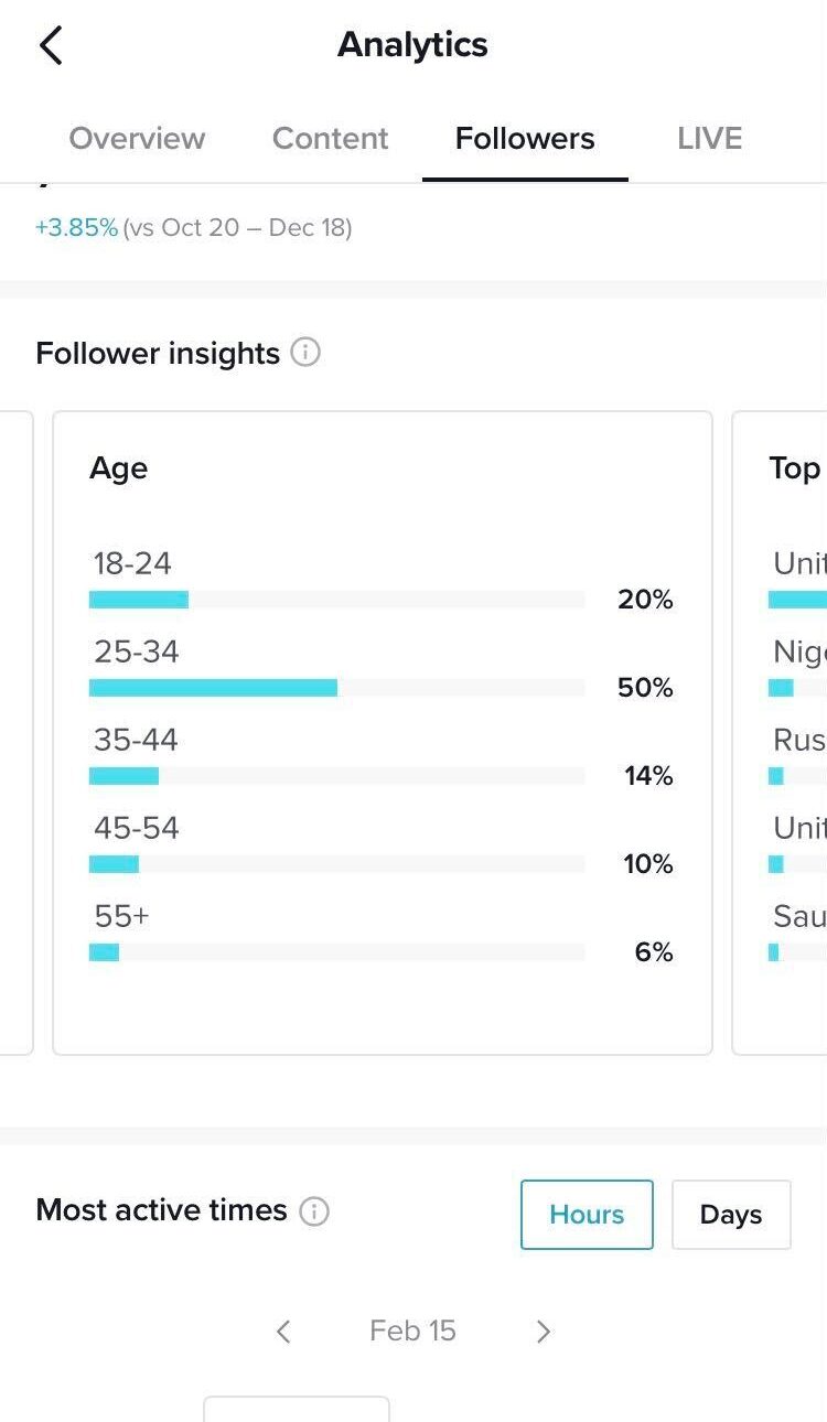 TikTok analytics follower insights for age. Data for ages 18-55+ is shown.
