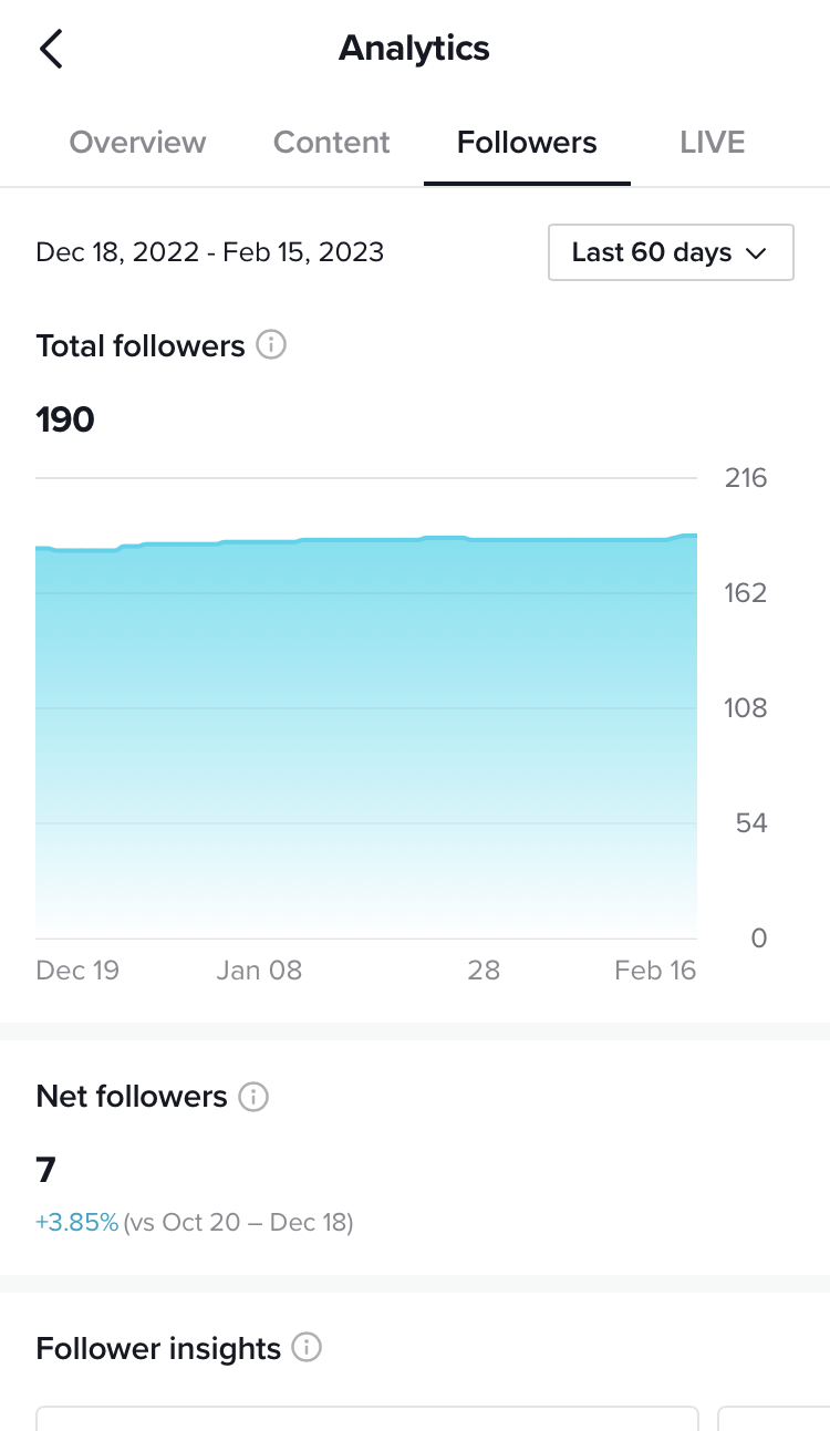 TikTok followers section showing total and net followers over the last 60 days. 