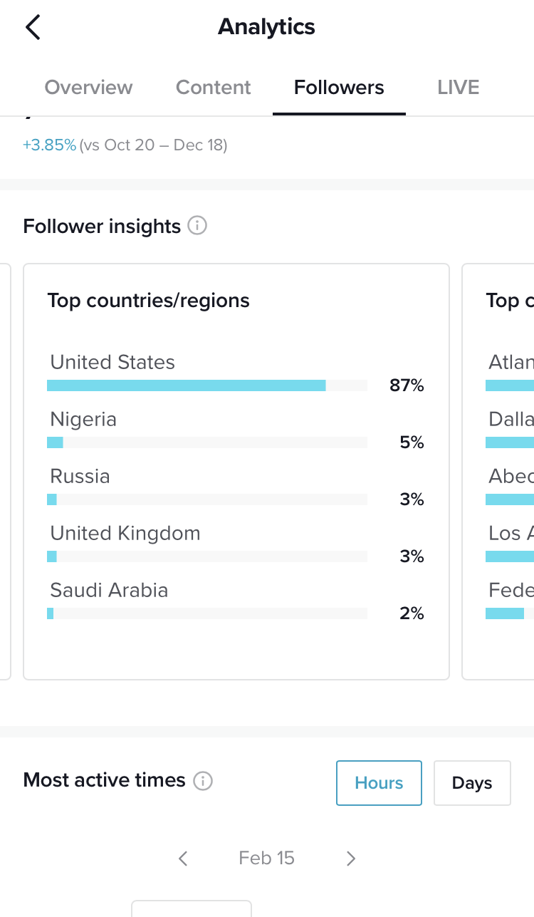 TikTok follower insights showing top five countries and regions. The United States, Nigeria, Russia, the United Kingdom and Saudi Arabia are shown as the top five countries. 