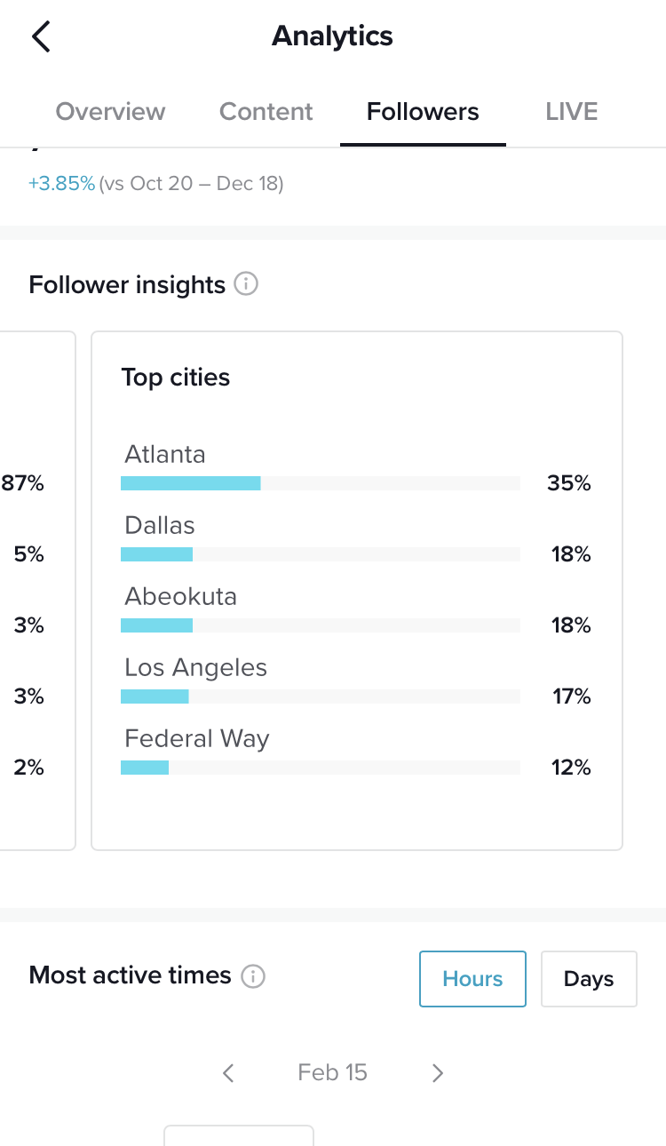 TikTok analytics follower insights showing top cities. Atlanta, Dallas, Abeokuta, Los Angeles and Federal Way are shown as the top five cities. 