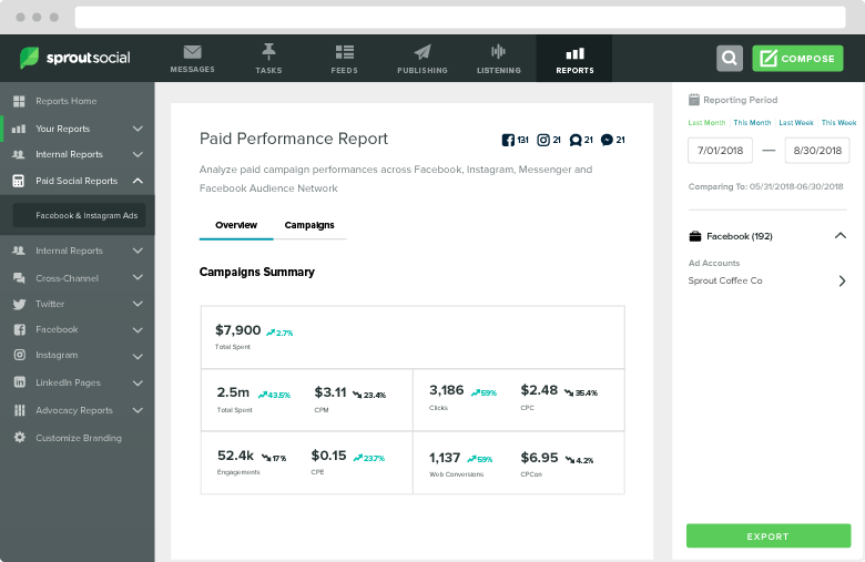 paid_performance_report
