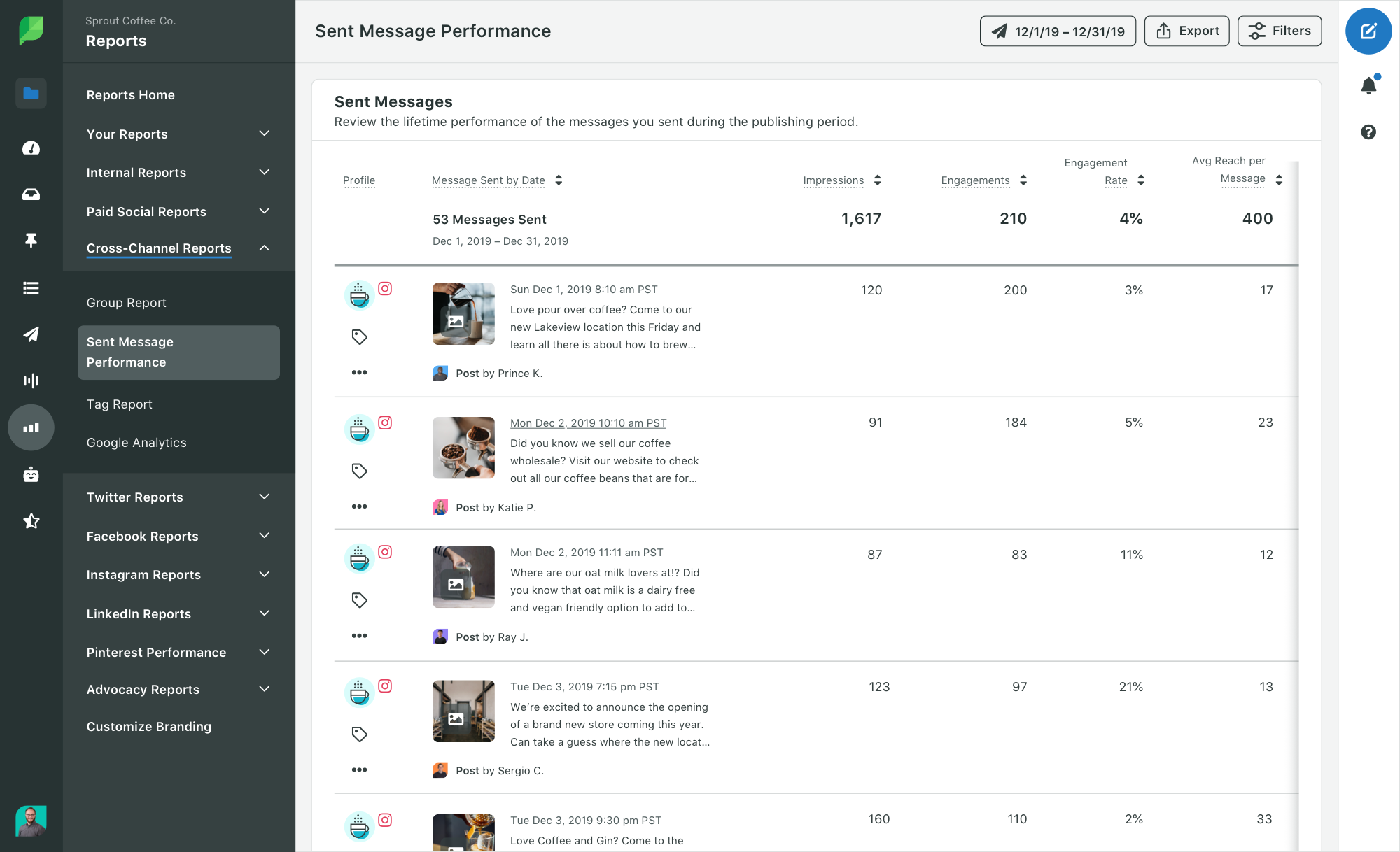 Screenshot example of engagement KPIs for social media campaigns and sent messages.