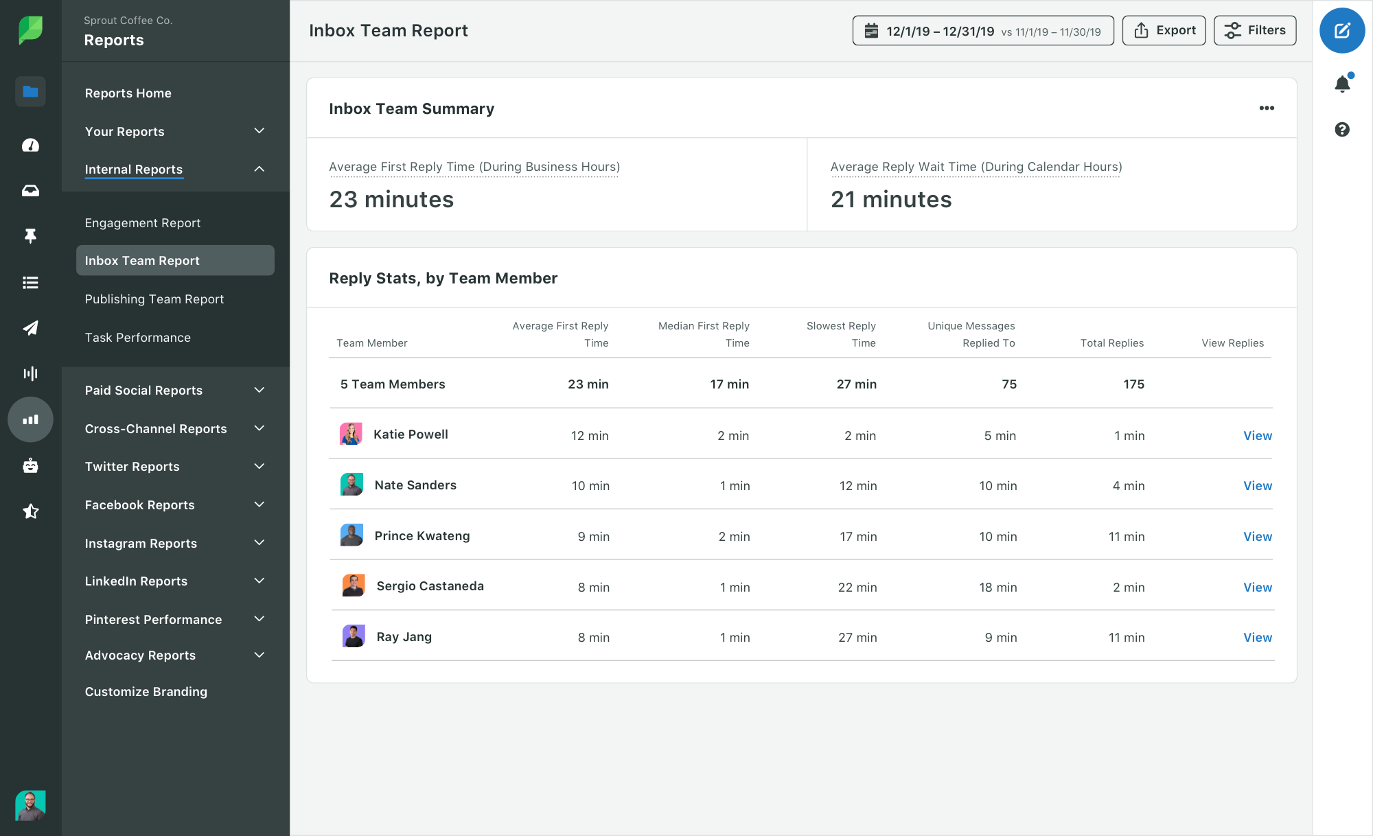 A screenshot of Sprout's Inbox Team Report that displays overall average wait and reply times, as well as social customer service metrics by team member.