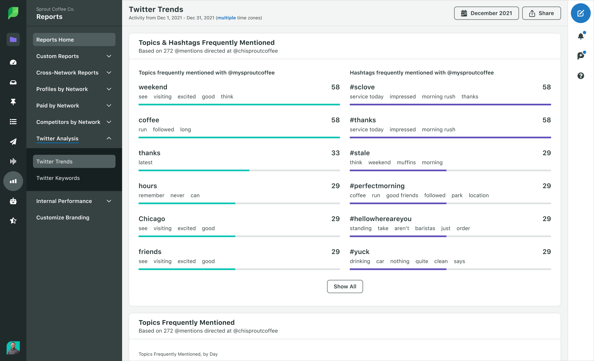 Sprout can uncover social trends to help you optimize your content strategy