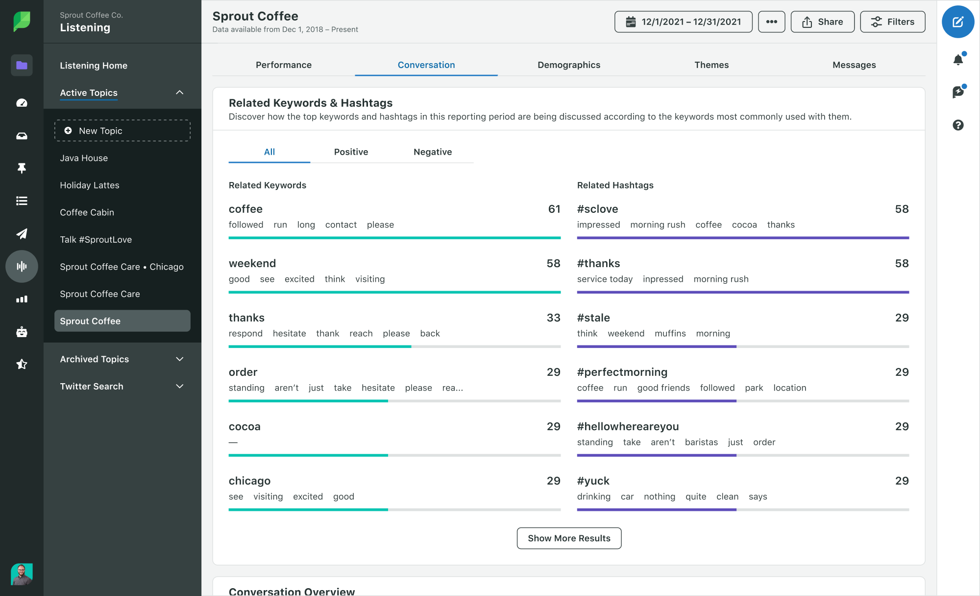 A screenshot of Sprout's Listening feature. In the image, related hashtags and keywords are analyzed for volume and sentiment.