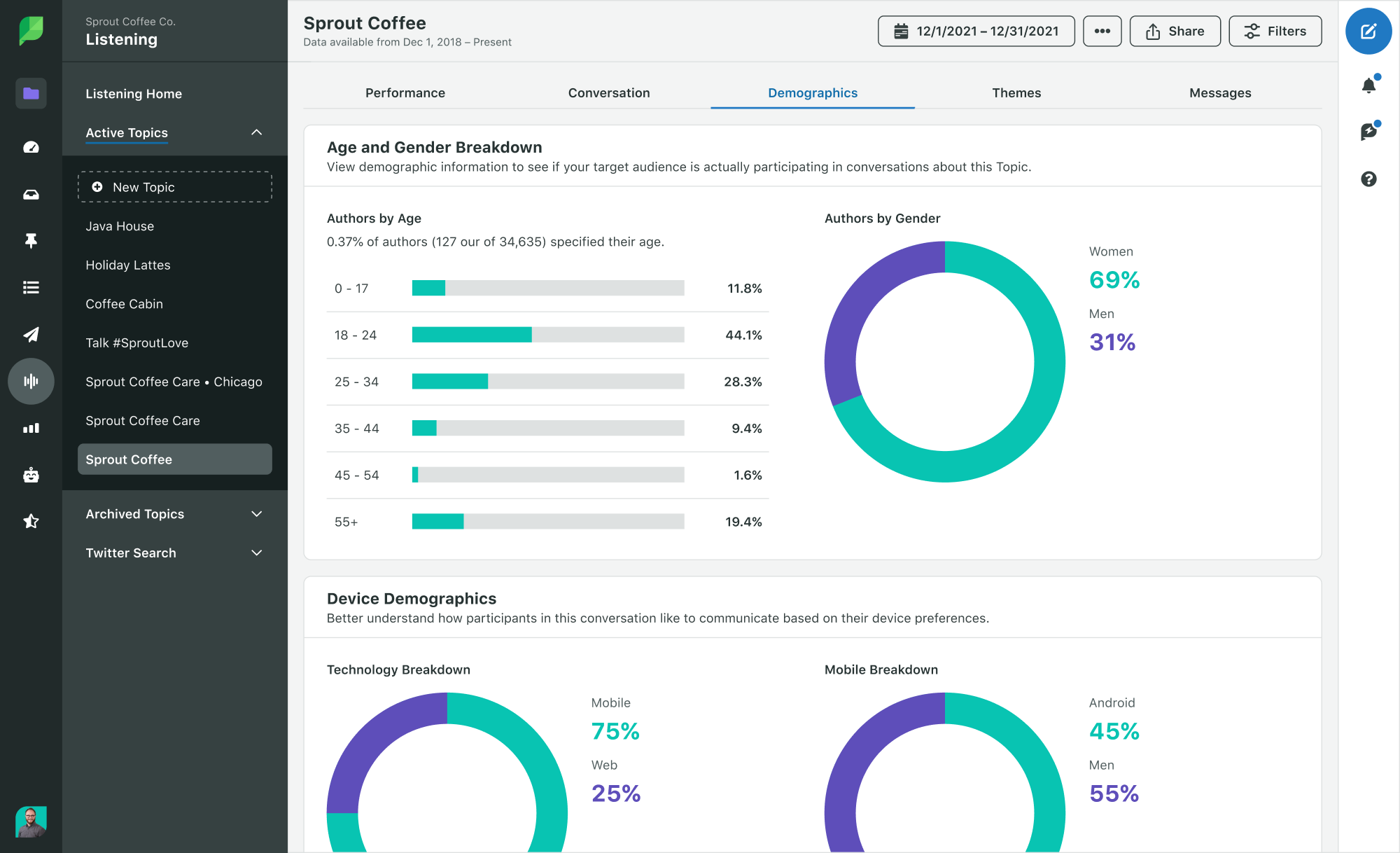 A screenshot of Demographics in Sprout's Listening tool