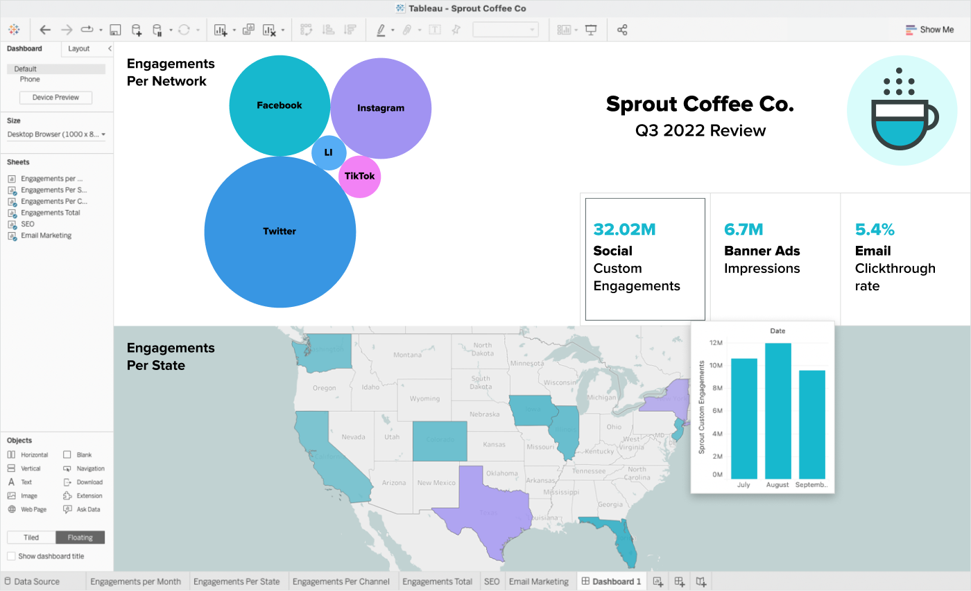 A screenshot of a Tableau dashboard populated with Sprout Social data and other marketing data. The dashboard illuminates how social data supports other marketing tactics.