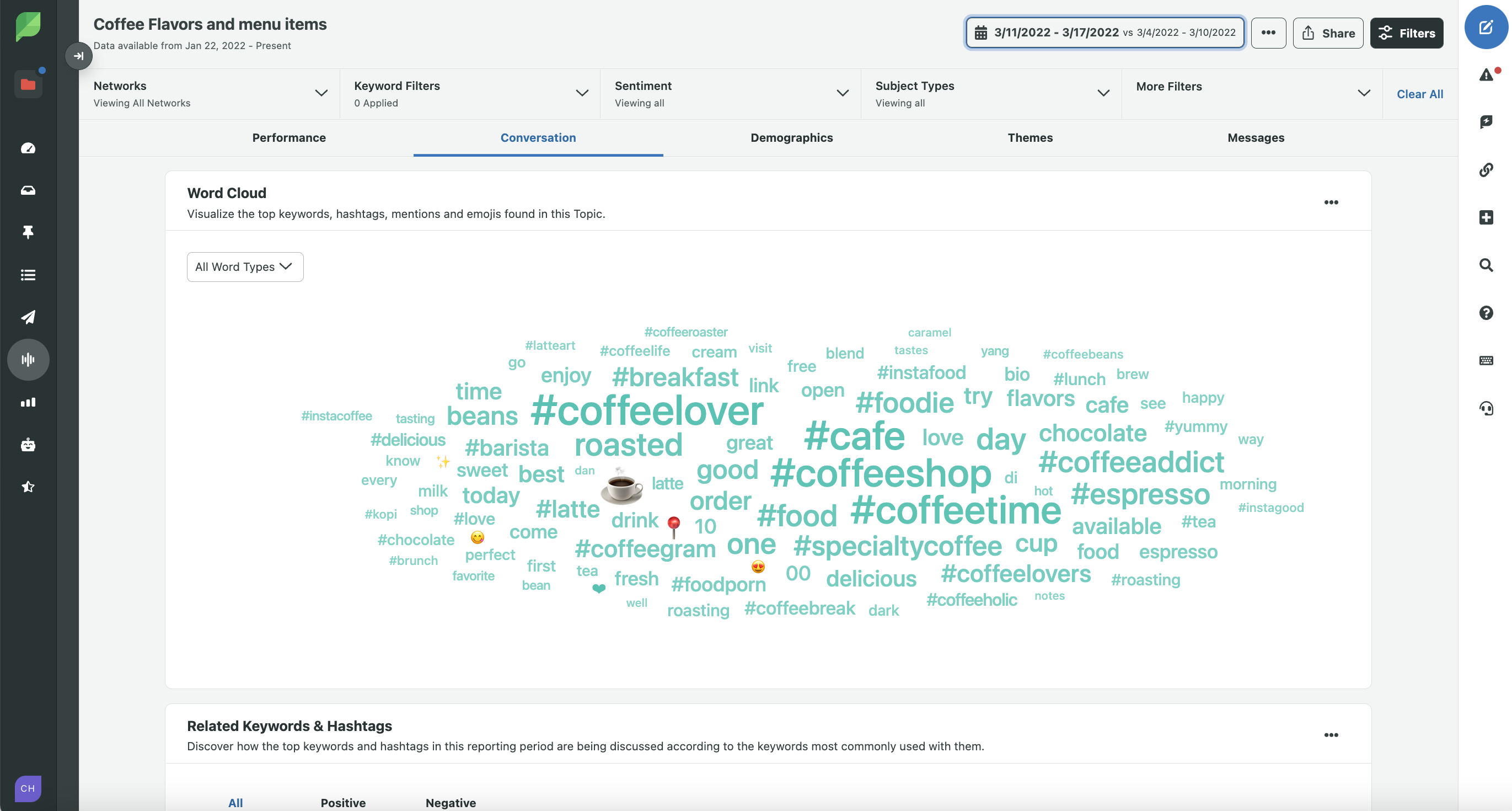 Sprout Social's word cloud in the listening tool