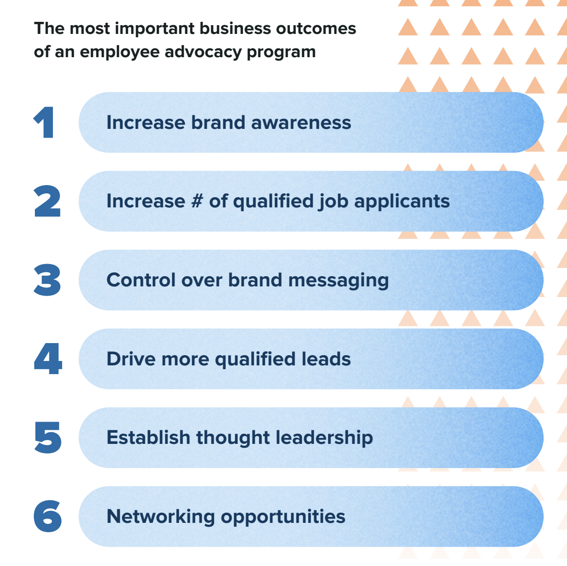 A graphic from the Sprout Social Index depicting the most important business outcomes of an employee advocacy program