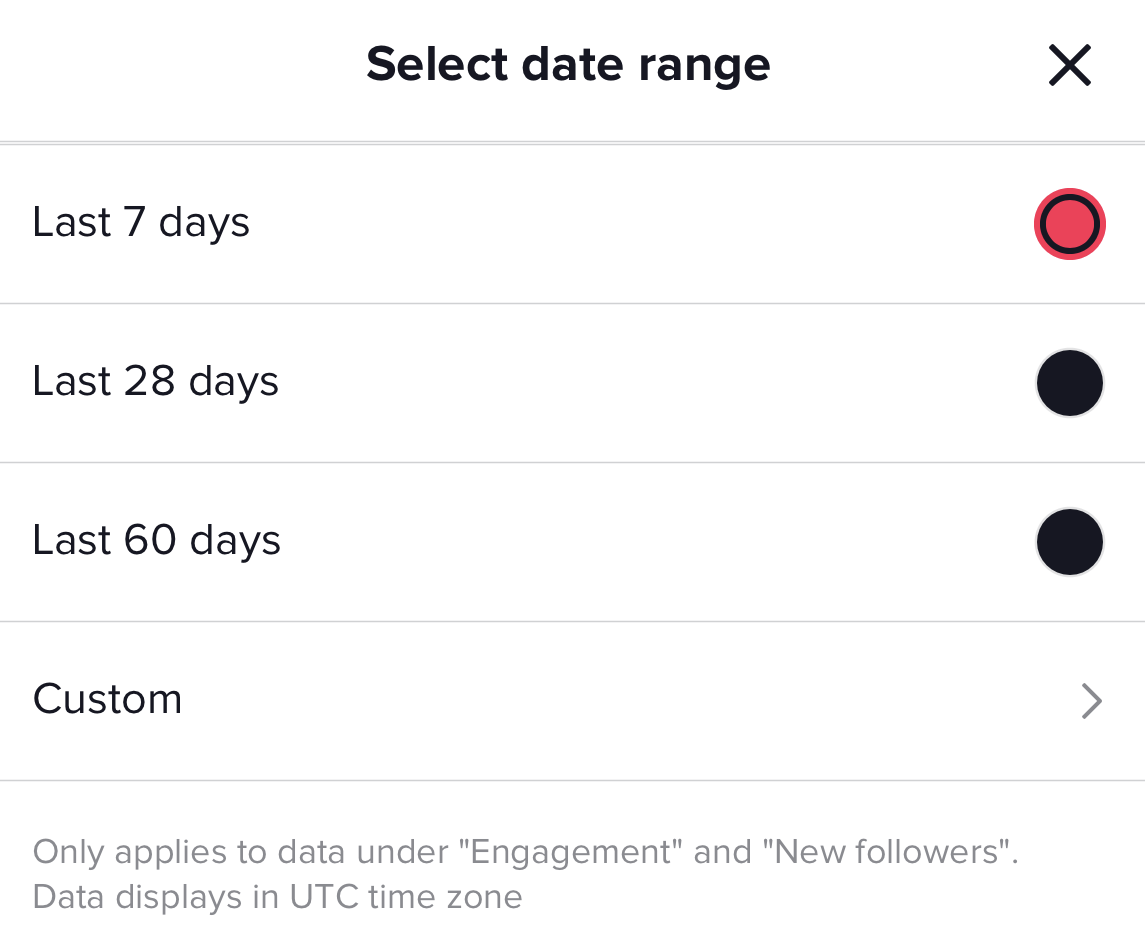 TikTok analytics "Select date range" feature. Users can select the last seven, 28 or 60 days. There's also a custom date range option. 